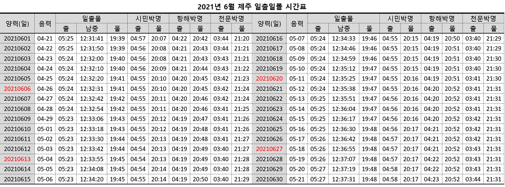 2021년-6월-1일부터-30일까지-제주-일출일몰-시간표