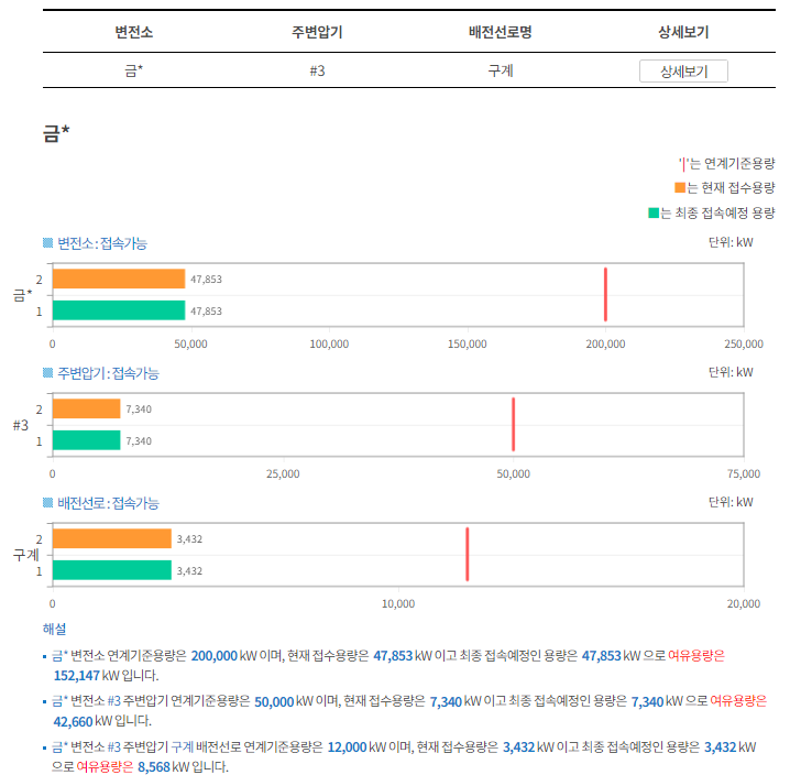 선로태양광발전소 이미지