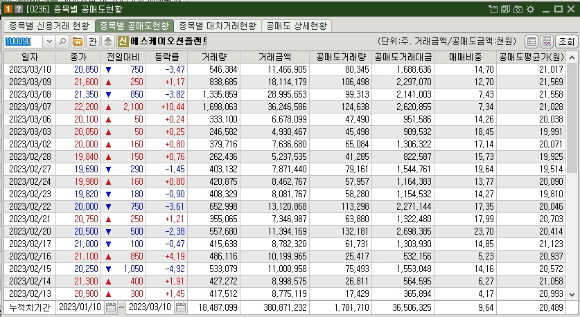 에스케이오션플랜트 주가