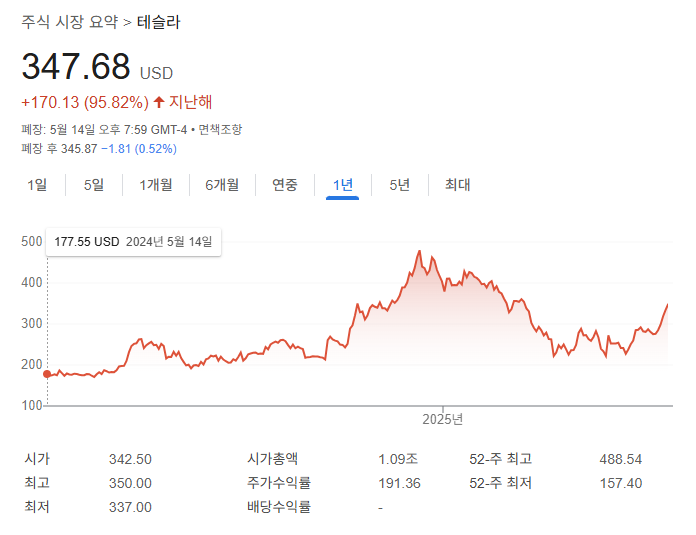 테슬라