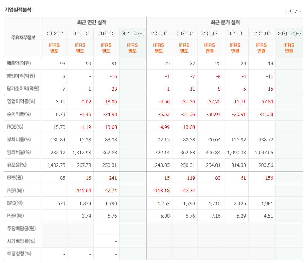 애플카 관련주식 정리