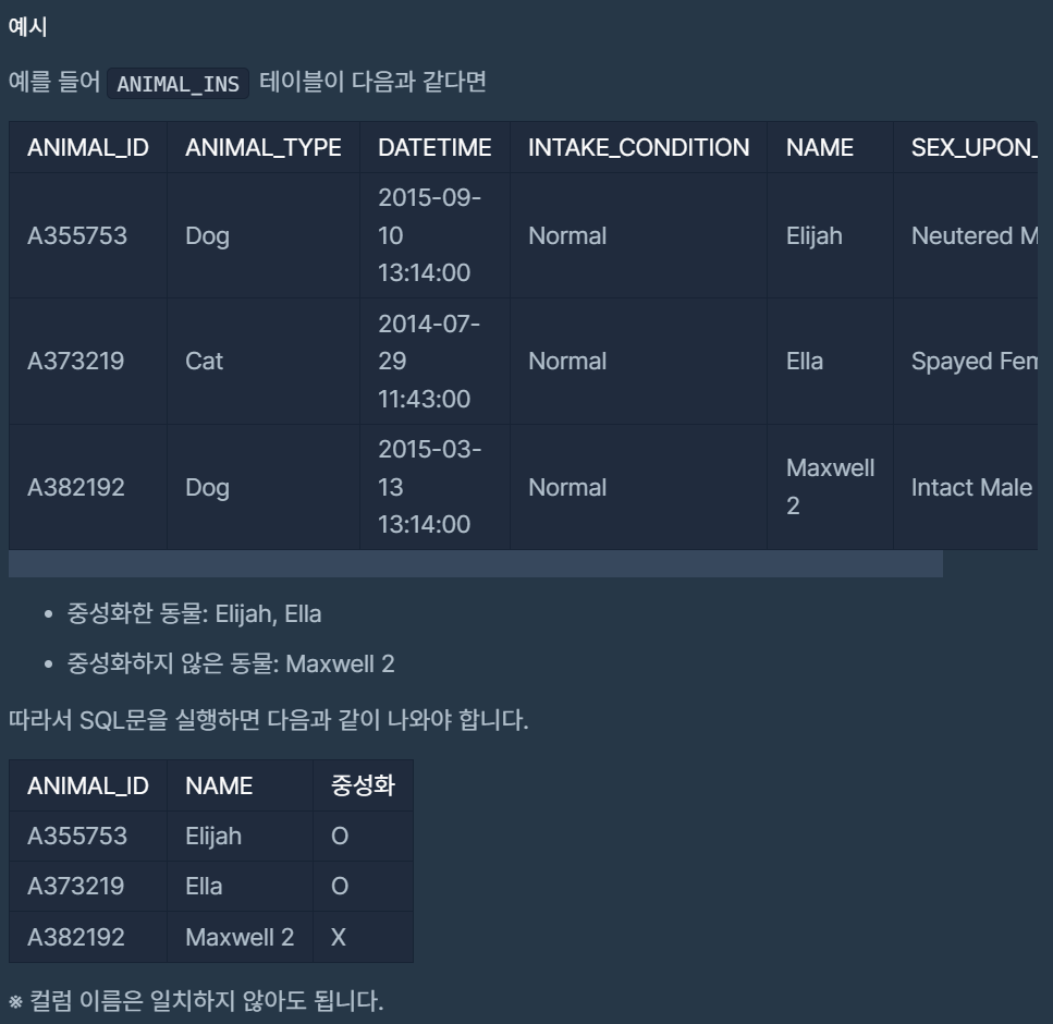✈️ SQL Programmers Level 2 - 36 Solved - 032. 중성화 여부 파악하기 / 033. 카테고리 별 상품 개수 구하기 ✈️ SQL Programmers Level 2 - 36 Solved - 032. 중성화 여부 파악하기 / 033. 카테고리 별 상품 개수 구하기