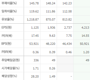 가온전선 주가 전망 목표주가 배당금 확인하기