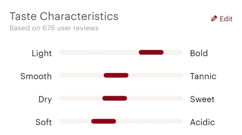 와인 행사 코스트코에서 산 꽁떼 디깜삐아노, 오이스터베이, 12