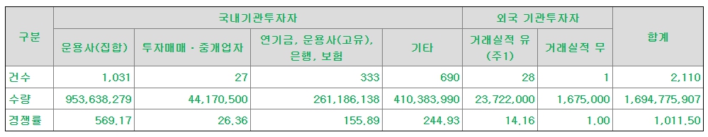 아이빔테크놀로지 수요예측