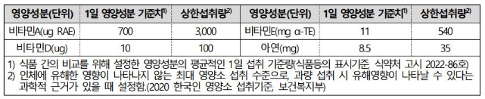 단백질 보충제 영양성분