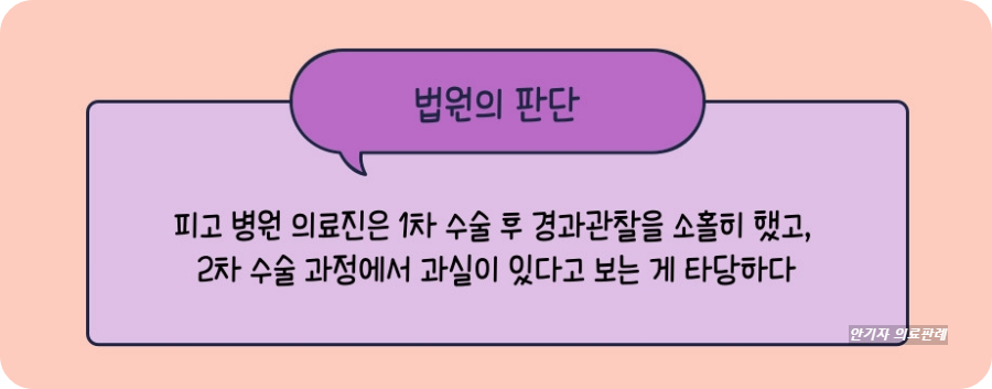 병원 과실 인정 판결