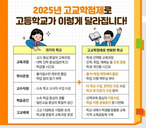 28년 교육제도 고교학점제 내용 및 대응 전략 총정리