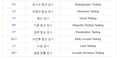 비파괴 검사 종류