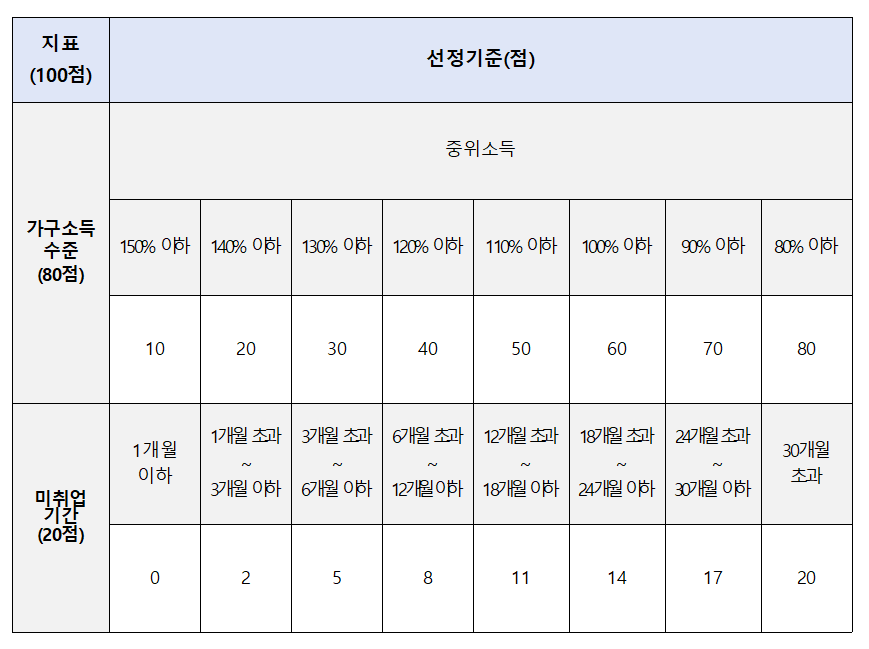 충주시-기준표