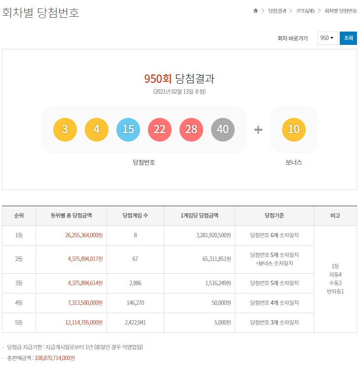  동행복권 로또 6/45 950회 당첨자번호