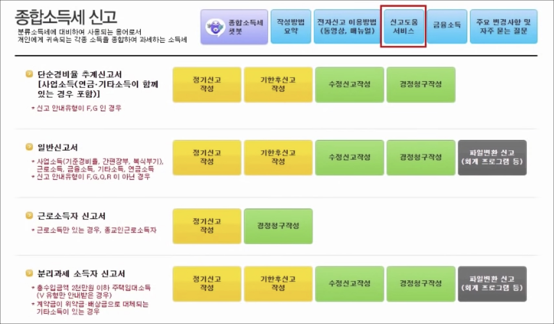 종합소득세 신고 도움 서비스