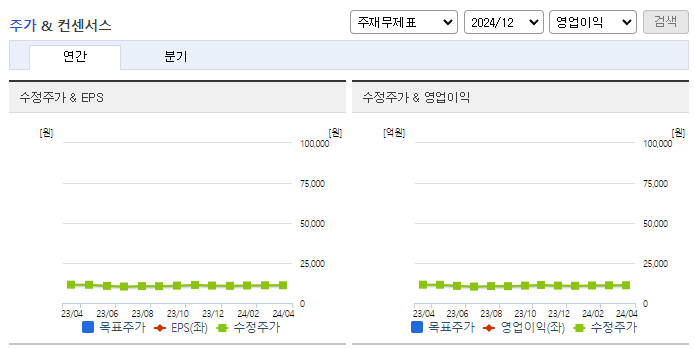 메가스터디_컨센서스