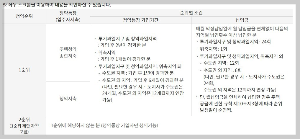 청약통장 1순위 조건 - 국민주택