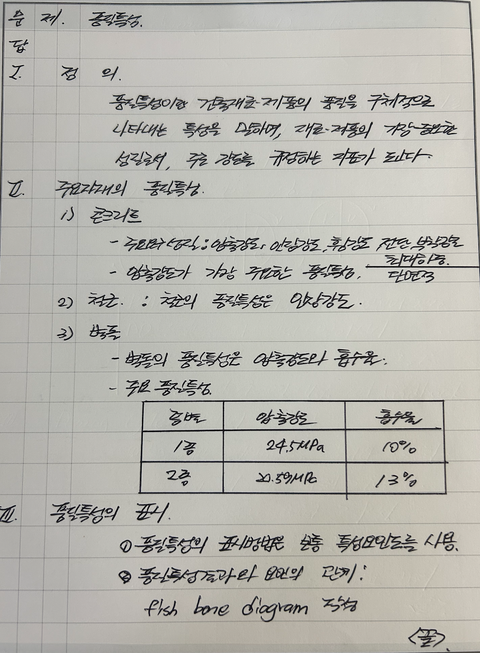 품질특성