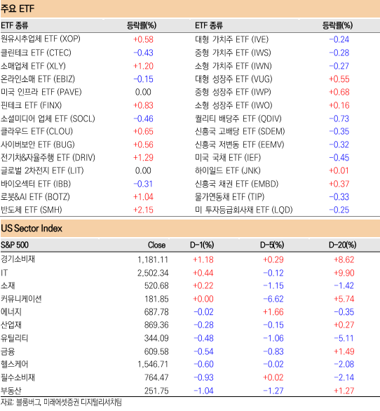 23.02.15 (수) 전일 해외 2