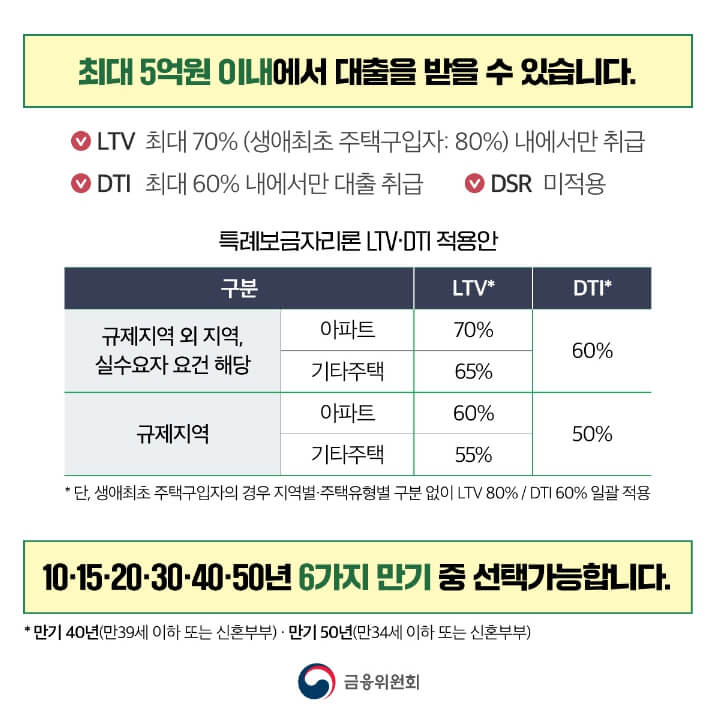 특례보금자리론 신청자격 방법