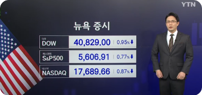 미국증시 하락