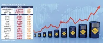 천연가스 대장주 관련주 TOP5_6