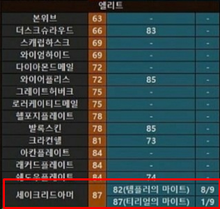 디아블로2 레저렉션] 세이크리드아머 드랍장소 / 룬워드 인내 재료