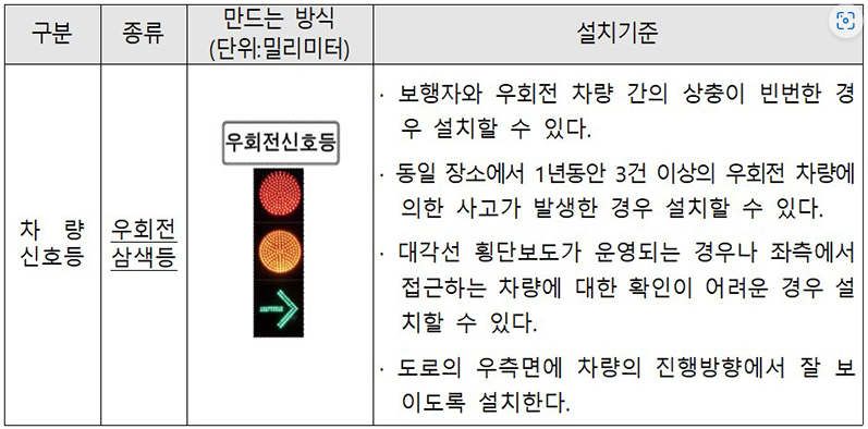 출처: 정부 정책 게시판