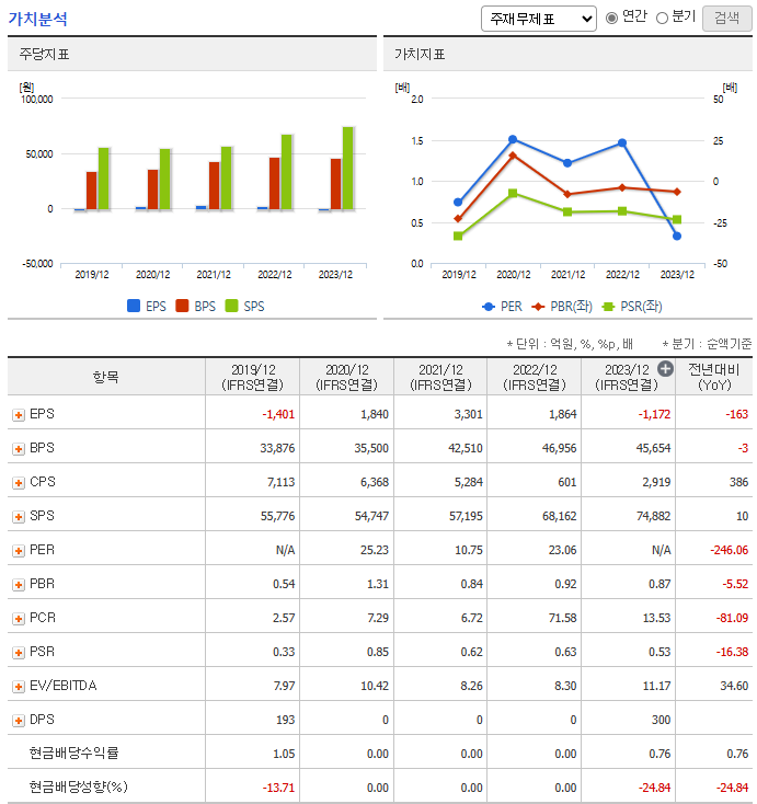 한화솔루션 주가 전망