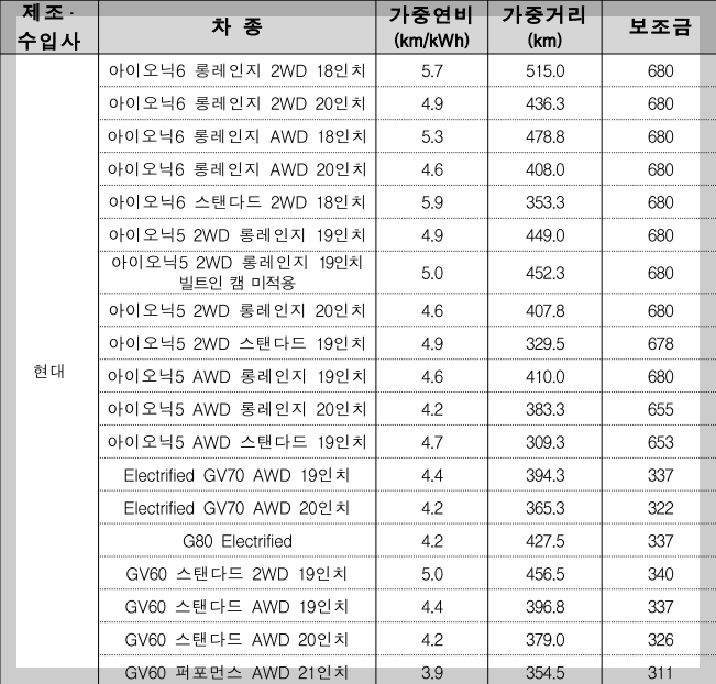 전기차 보조금 신청