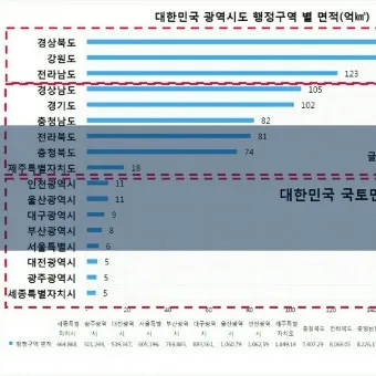 우리나라에서 면적이 가장 넓은 도시 10위_22