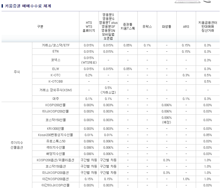  비대면 주식계좌 개설 방법