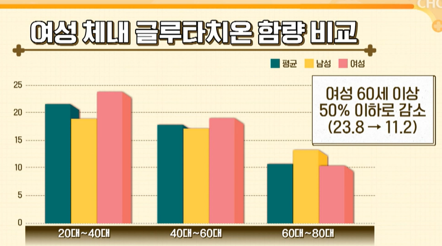 글루타치온 효능