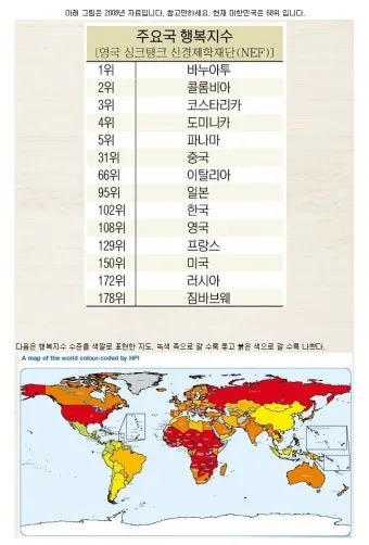 2025 세계 행복지수 순위 gdp_8