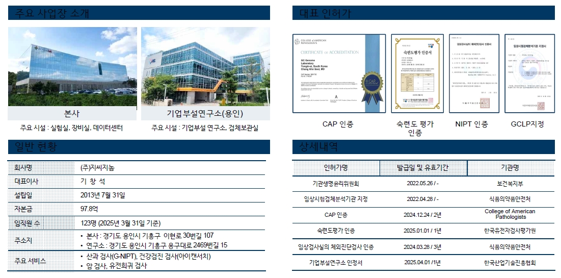 지씨 이미지