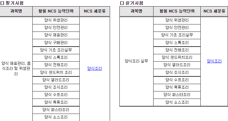 시험과목