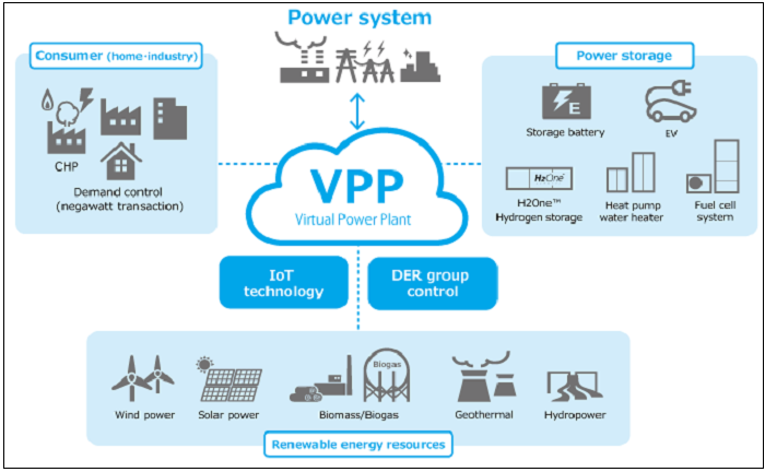  가상발전소(VPP)란?..그리고 미래 VIDEO:Virtual Power Plant (VPP)
