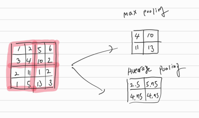 Pytorch Maxpool2D Padding _ Pytorch Max Pooling Example – TBPNUG