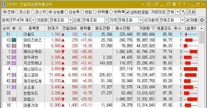 (주)디티앤씨알오 이미지