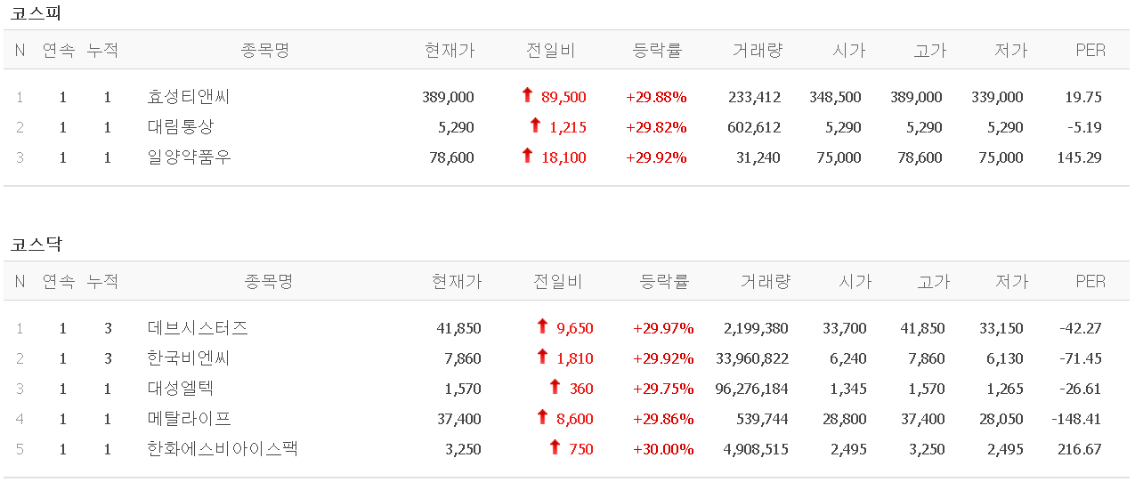  21.02.01 상한가 주식공부 (효성티앤씨/대림통상/한국비엔씨/대성엘텍/메탈라이프)