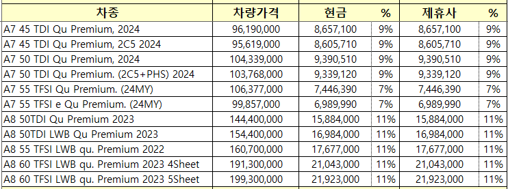 차종별 현금 및 제휴사 프로모션