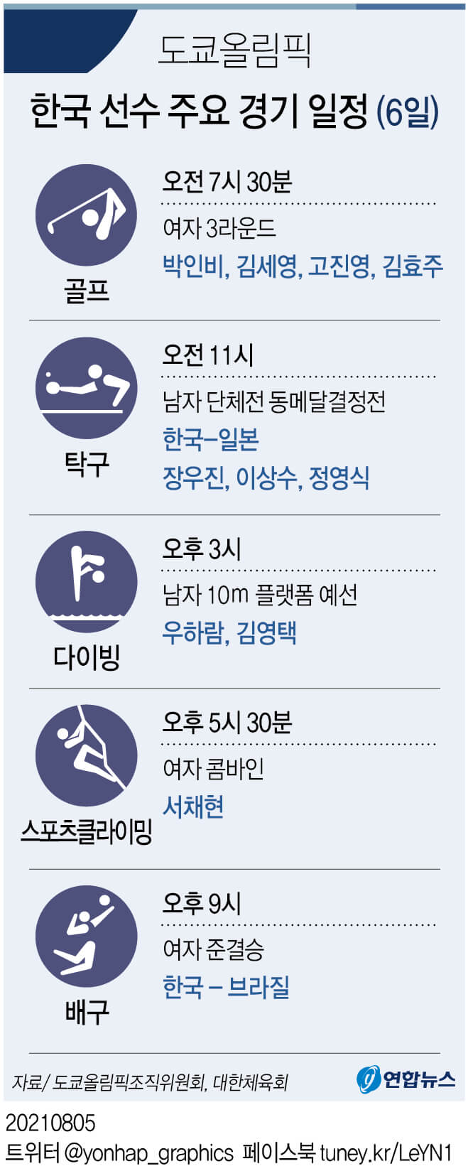  [2020 Tokyo Olympic] 도쿄올림픽 한국 주요 경기일정(6일)