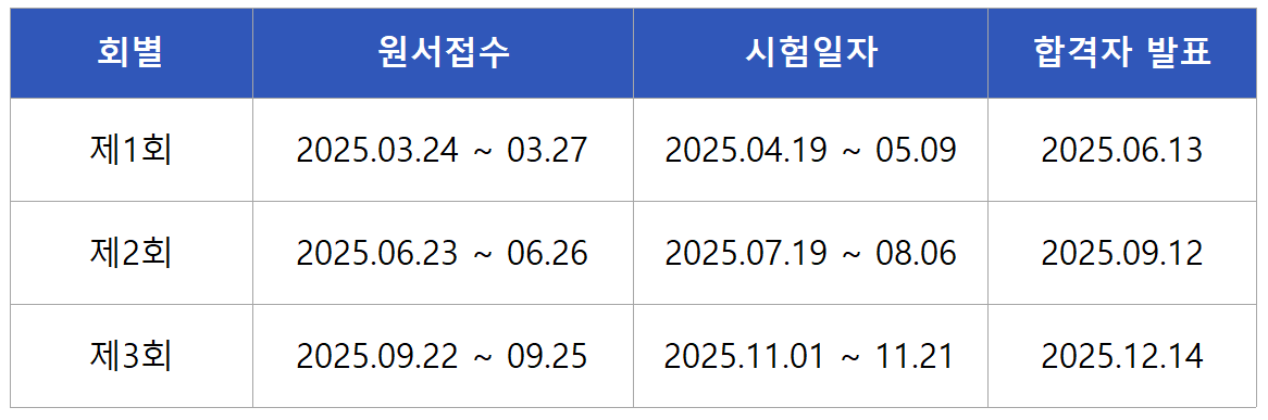 2025 유기농업기사 실기 시험일정