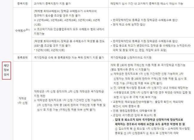 국가장학금 2차