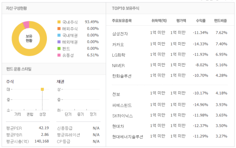 농협 적립식 펀드 추천 한국판 뉴딜펀드, 적립식 펀드 추천 : 4