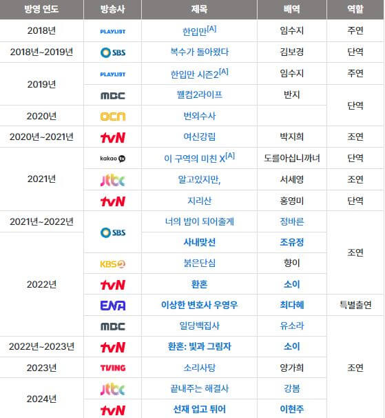 서혜원-드라마-출연작