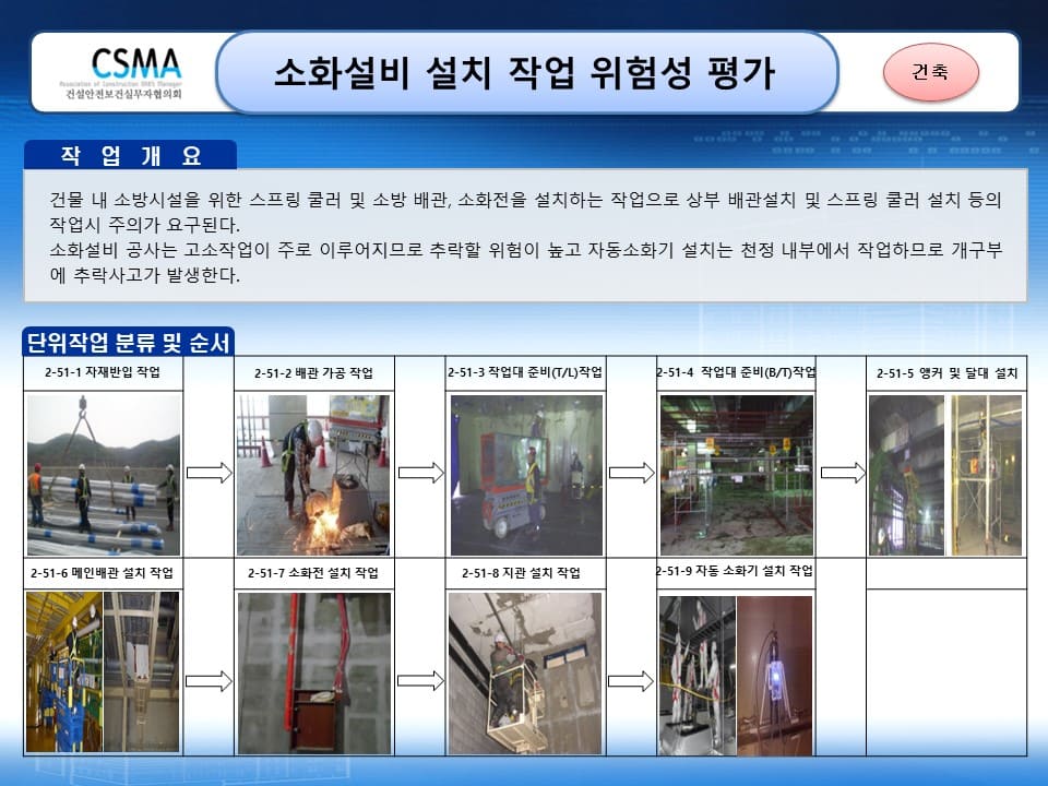  [건설공사 안전비법]_소화설비 설치 작업 위험성평가 양식