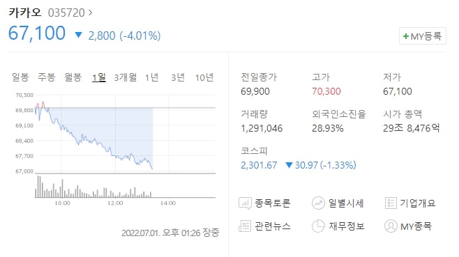  (035720)카카오 주가전망 카카오 하락 카카오 라이온하트 인수 카카오게임즈는?