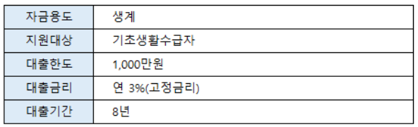 기초생활수급자 생계비 대출 생활안정자금 융자금