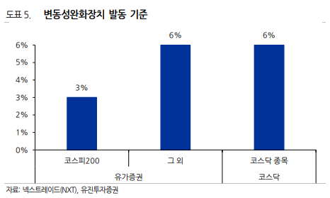 변동성완화장치 발동 기준