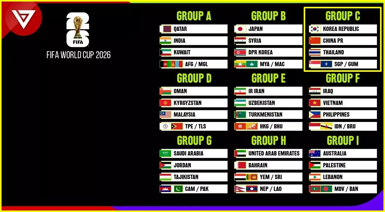 2026 북중미 월드컵 아시아 2차 예선 조편성