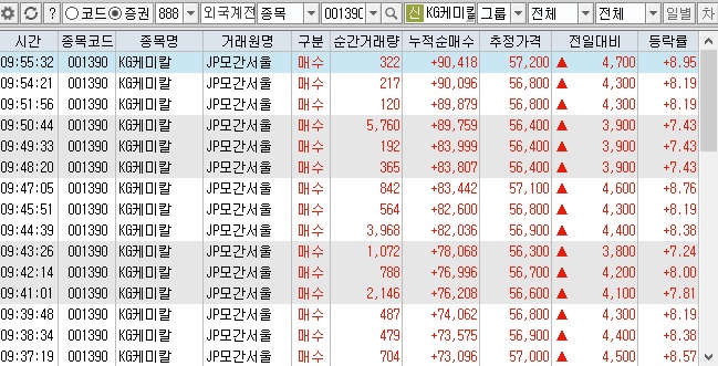 KG케미칼 JP모간