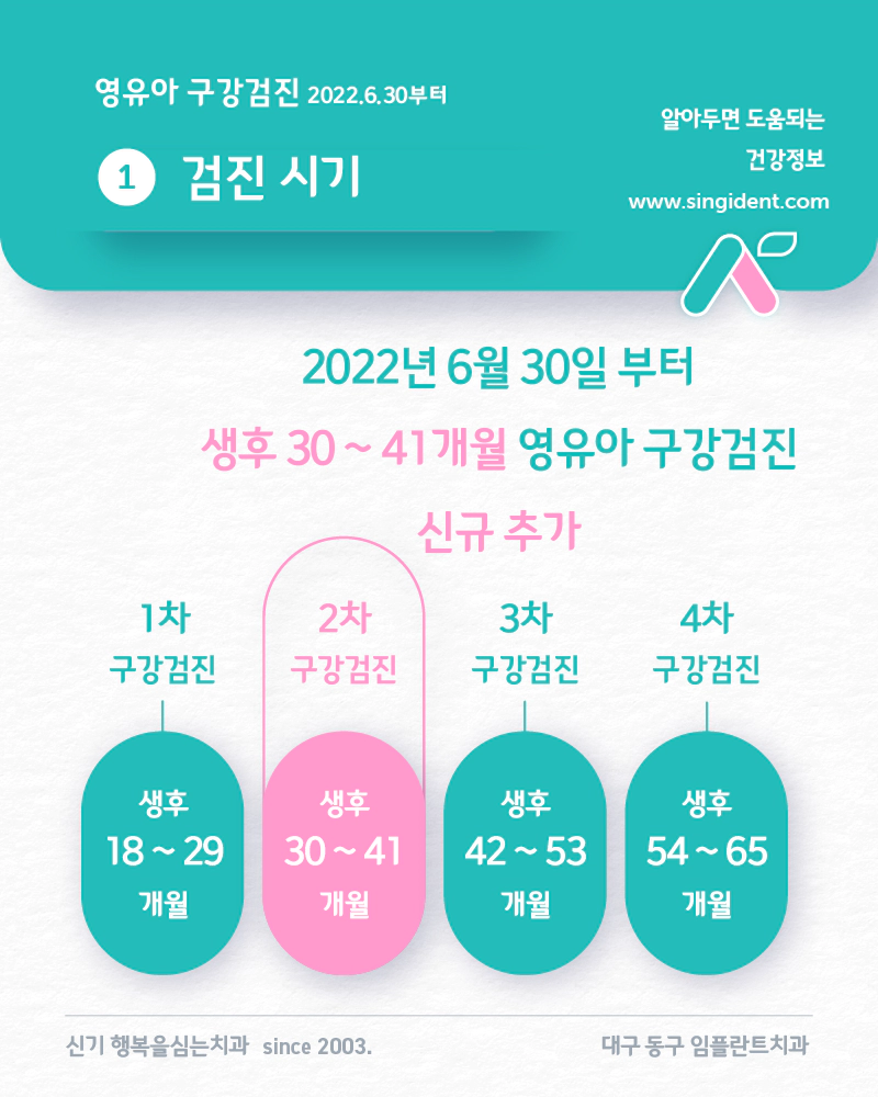 영유아 구강검진 시기 - 생후30 ~ 41개월 영유아 대상 검진 신규 추가